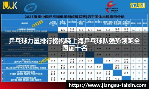 乒乓球力量排行榜揭晓上海乒乓球队强势领跑全国前十名