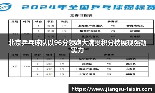 北京乒乓球队以96分领跑大满贯积分榜展现强劲实力